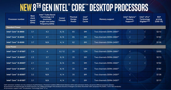 Intel Coffee Lake-S