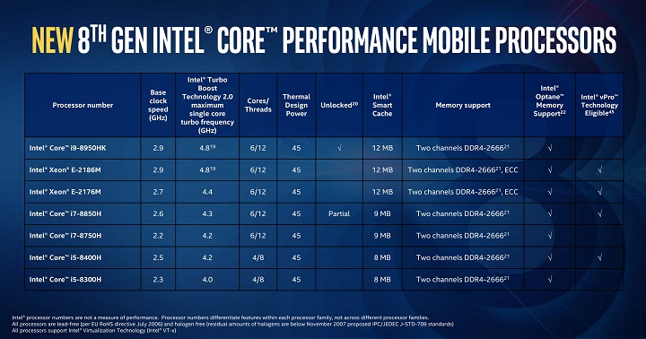 Intel Coffee Lake-H