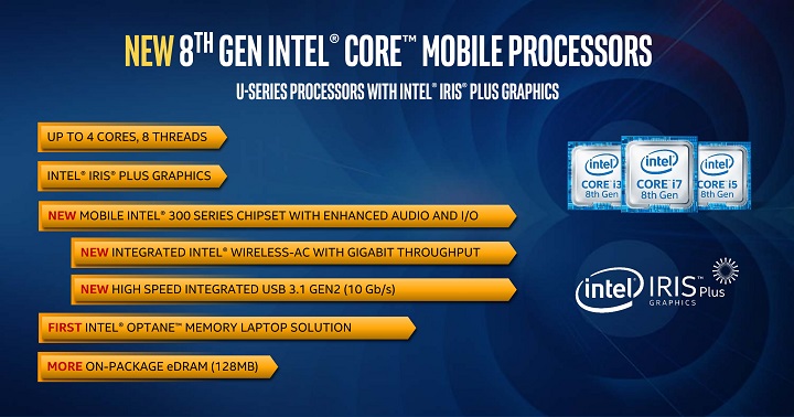 Intel Core-U