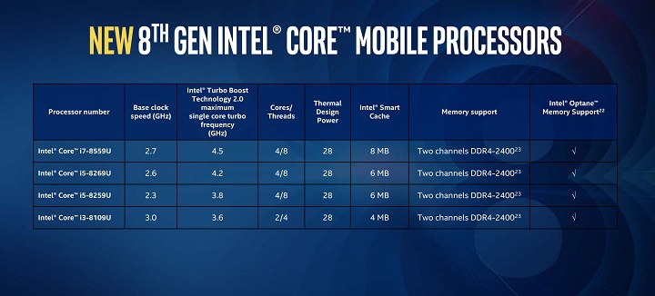 Intel Core-U