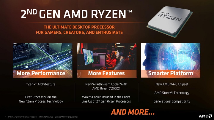 Процессоры AMD Ryzen второго поколения