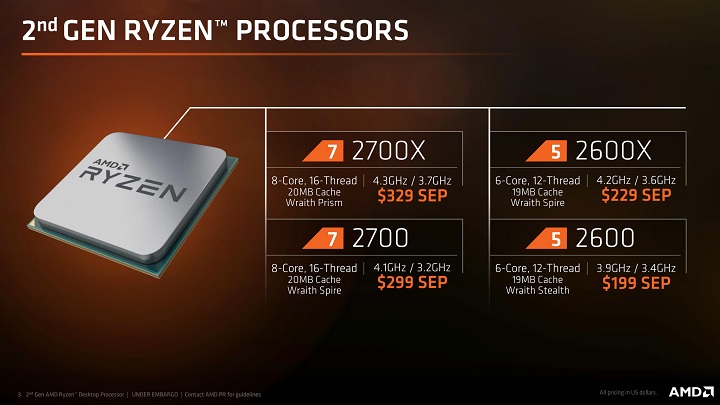 Процессоры AMD Ryzen второго поколения