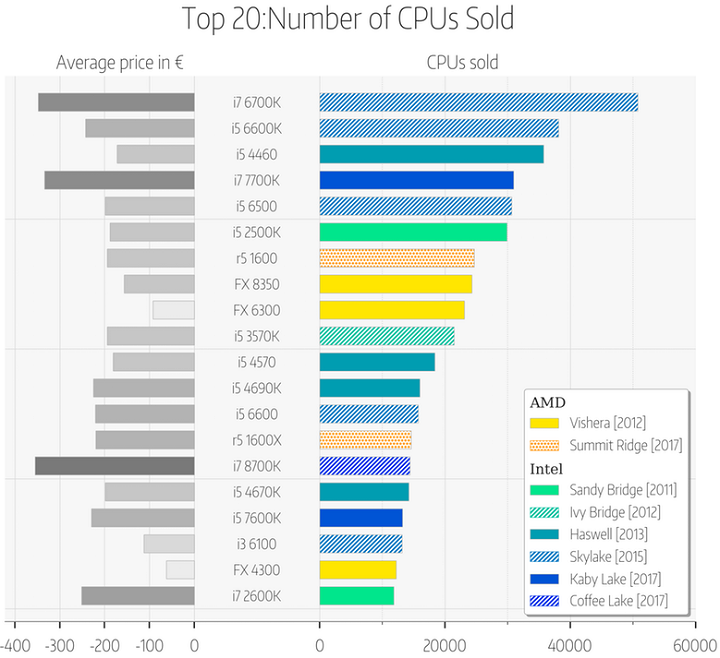 AMD Ryzen 5 1600