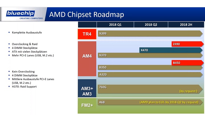 Планы Intel и AMD на 2018 год