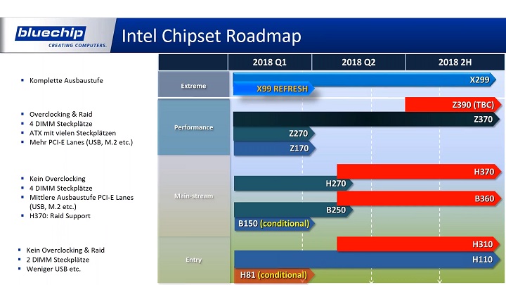 Планы Intel и AMD на 2018 год