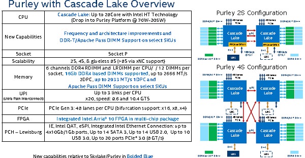 Подробности Intel Cascade Lake 