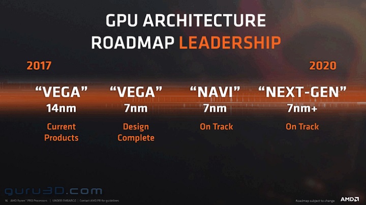 AMD Vega GPU