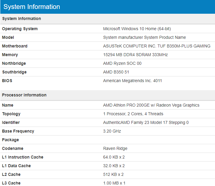 AMD Athlon 200GE и Athlon Pro 200GE