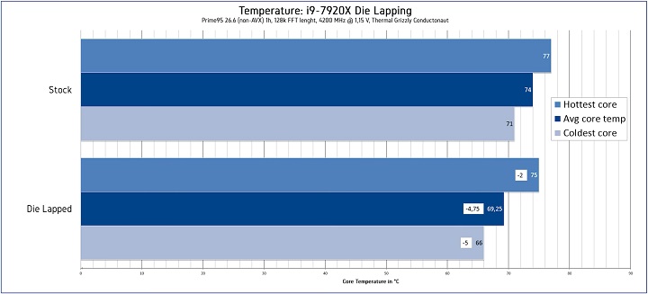 Intel Core i9-7920X