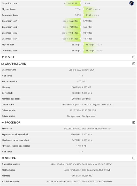 AMD Fenghuang Raven