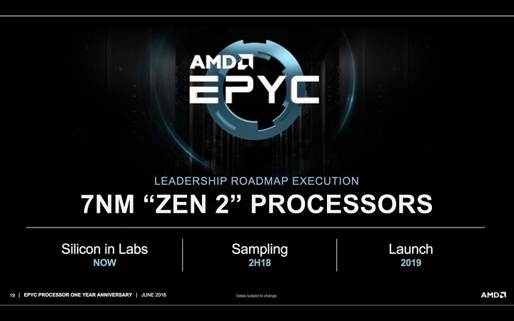 AMD EPYC