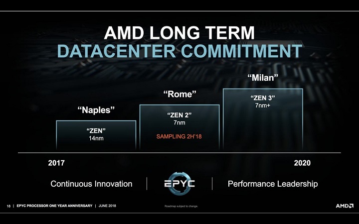 AMD EPYC