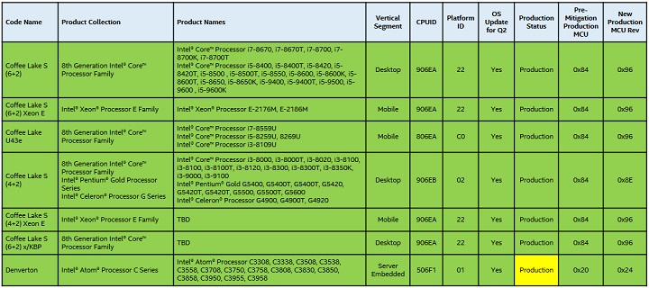 Intel Coffee Lake Refresh