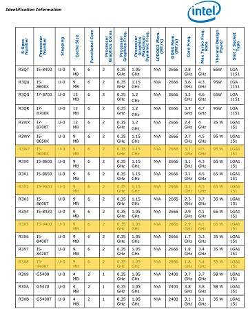 Intel Coffee Lake Refresh