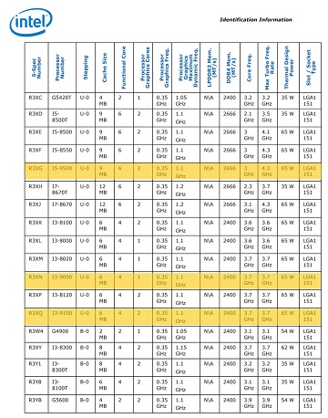 Intel Coffee Lake Refresh