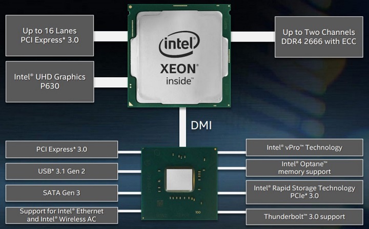 Сколько майнит процессор xeon