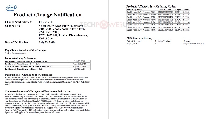 Intel Xeon Phi