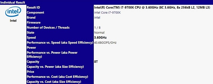 Intel Core i7-9700K