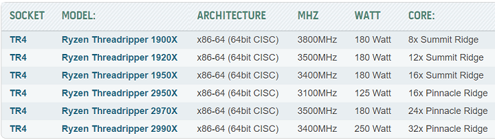 AMD Ryzen Threadripper 2000-й серии