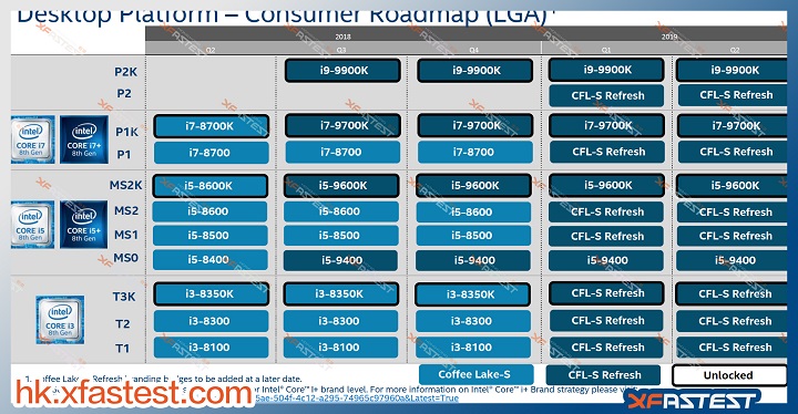 Intel Core i9-9900K