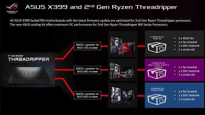 ASUS AMD Ryzen Threadripper 2000