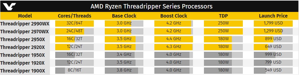 AMD Ryzen Threadripper второго поколения