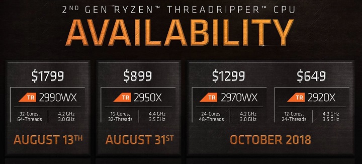 Сколько процессоров amd ryzen threadripper третьего поколения было первоначально выпущено компанией