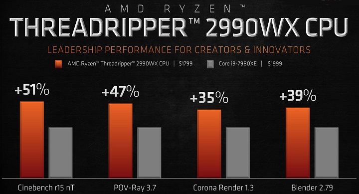 AMD Ryzen Threadripper второго поколения