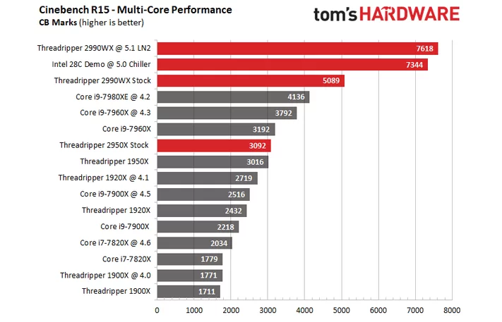 Разгон AMD Ryzen Threadripper 2990WX