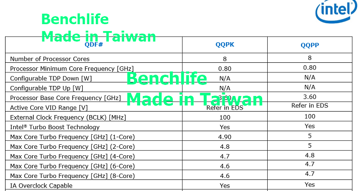 Intel Coffee Lake Refresh