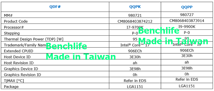 Intel Coffee Lake Refresh