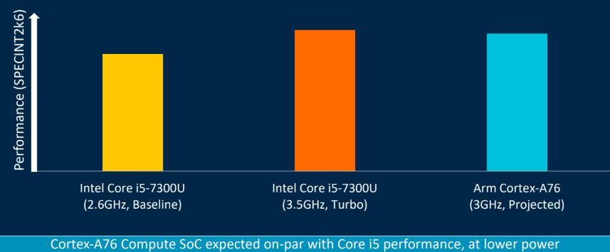 ARM Cortex A76