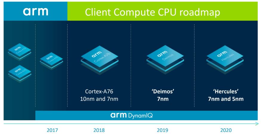 ARM Cortex A76