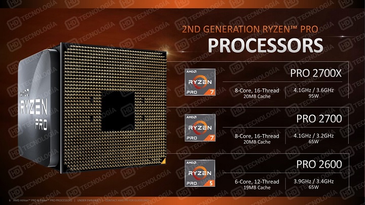 AMD Ryzen Pro второго поколения