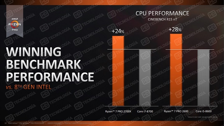 AMD Ryzen Pro второго поколения