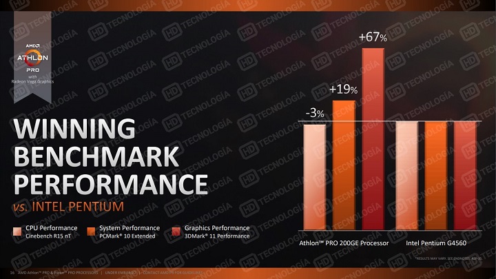 AMD Ryzen Pro второго поколения