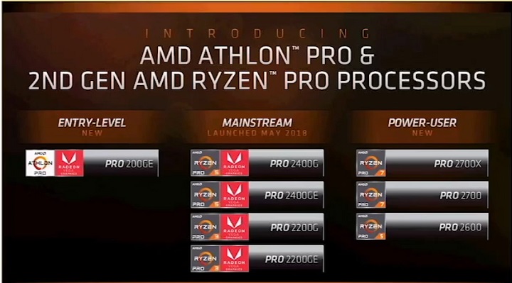 AMD Ryzen Pro