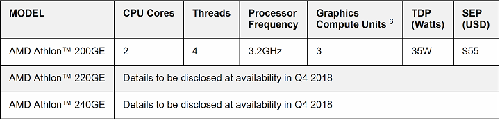 AMD Athlon