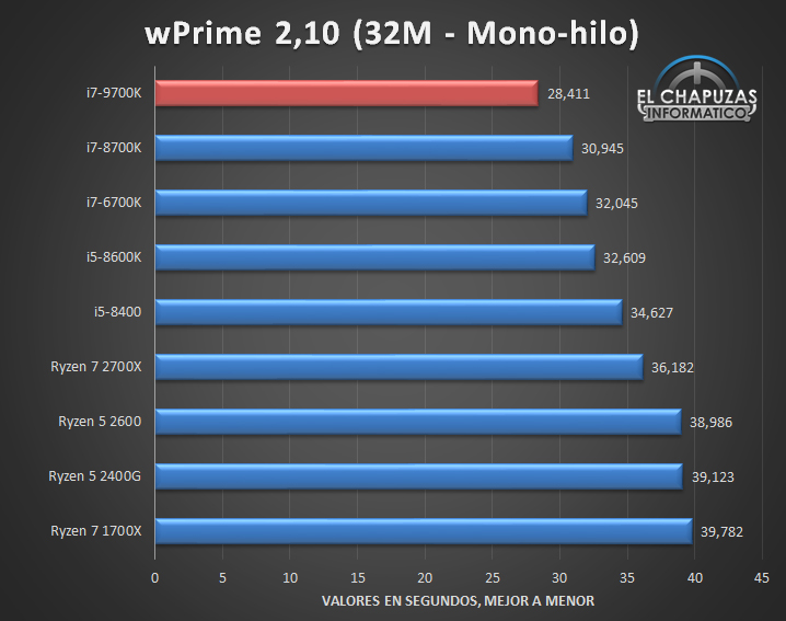 Intel Core i7-9700K