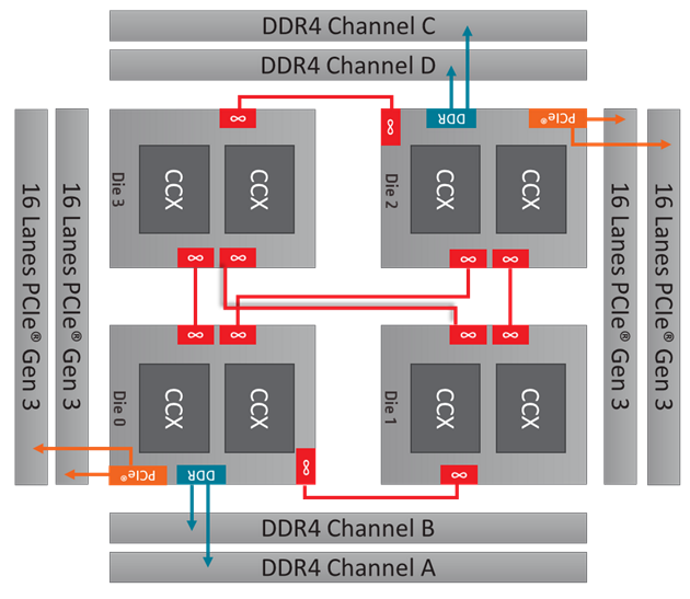 Dynamic Local Mode