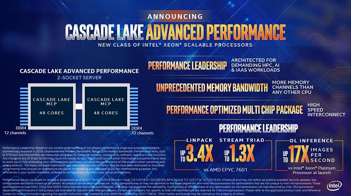 Intel Cascade Lake-AP