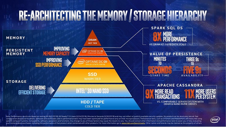 Intel Cascade Lake-AP