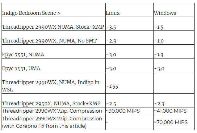 утилита CorePio для Ryzen ThreadRipper WX