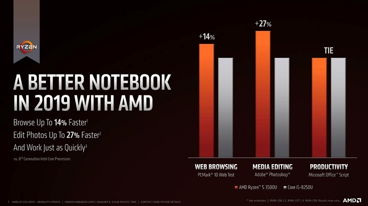 AMD Ryzen Mobile 3000