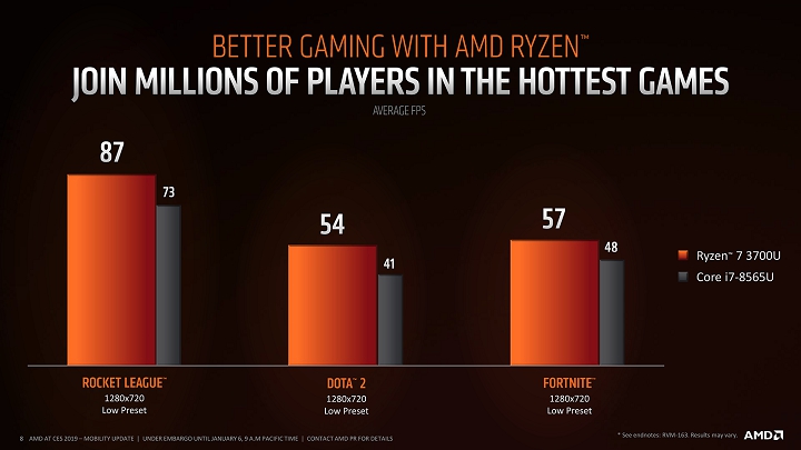 AMD Ryzen Mobile 3000