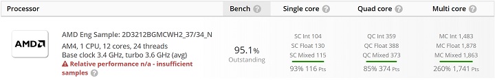 AMD Ryzen 3000 Zen 2