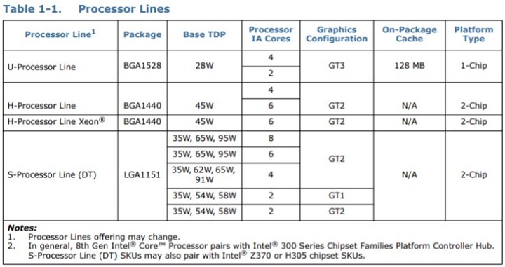 Intel Core i9-9900T