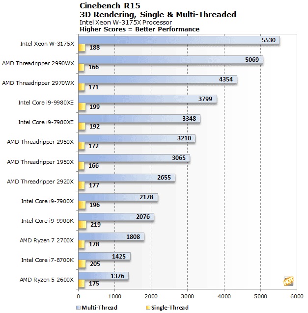 Intel Xeon W-3175X