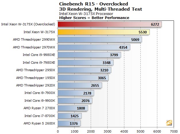 Intel Xeon W-3175X