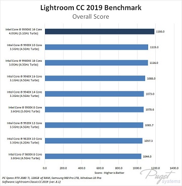 Intel Core i9-9990XE